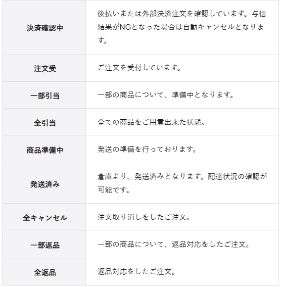 マイページ「注文・配送履歴の確認」ページに記載の状態について説明